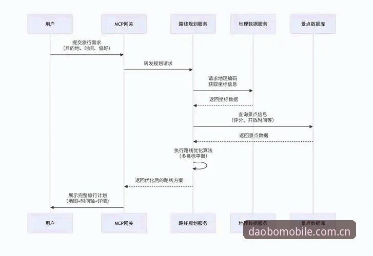 多宝体育账号注册 多宝体育平台账号注册全流程深度分析:从安装到赛事投注的完整评测